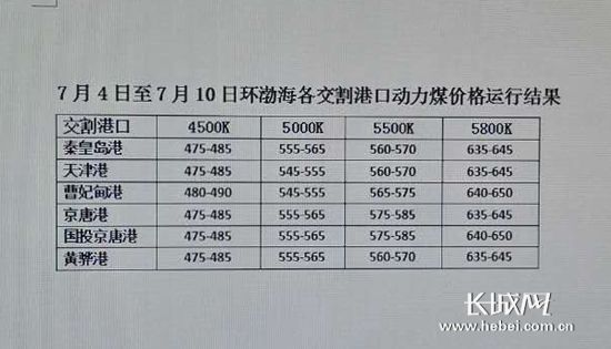 信息技术 第140页