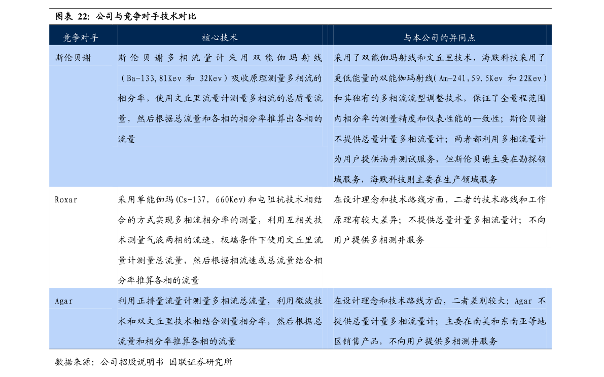 信息技术 第131页