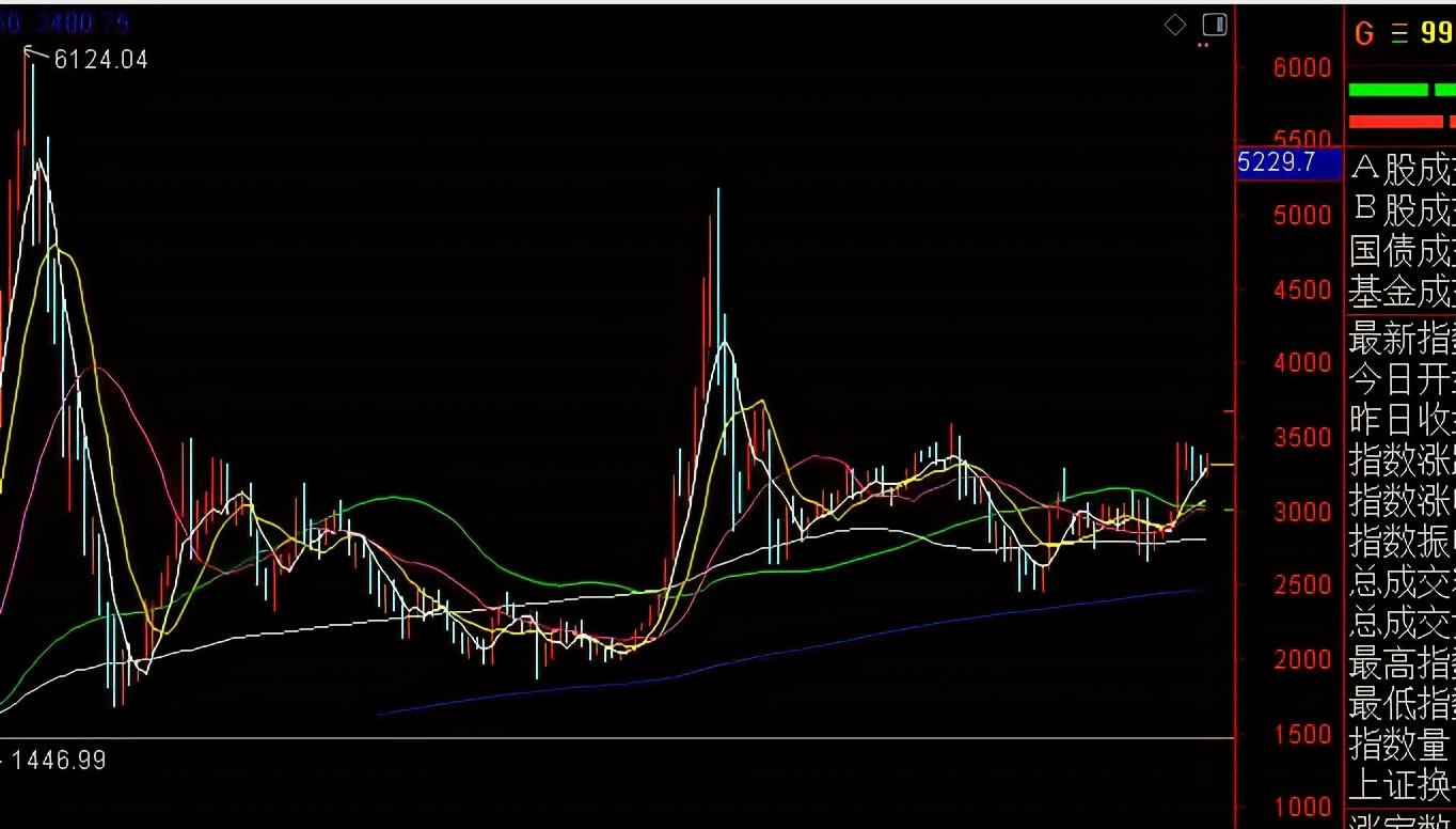 软件开发 第128页