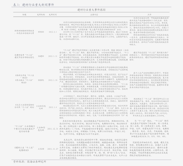 软件开发 第123页
