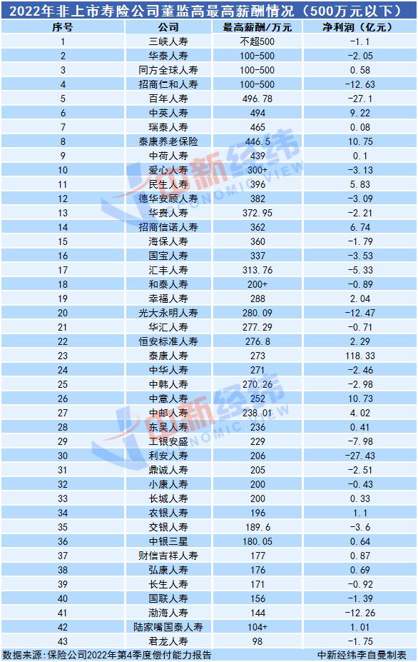 揭秘上市公司高管薪酬数据背后的故事