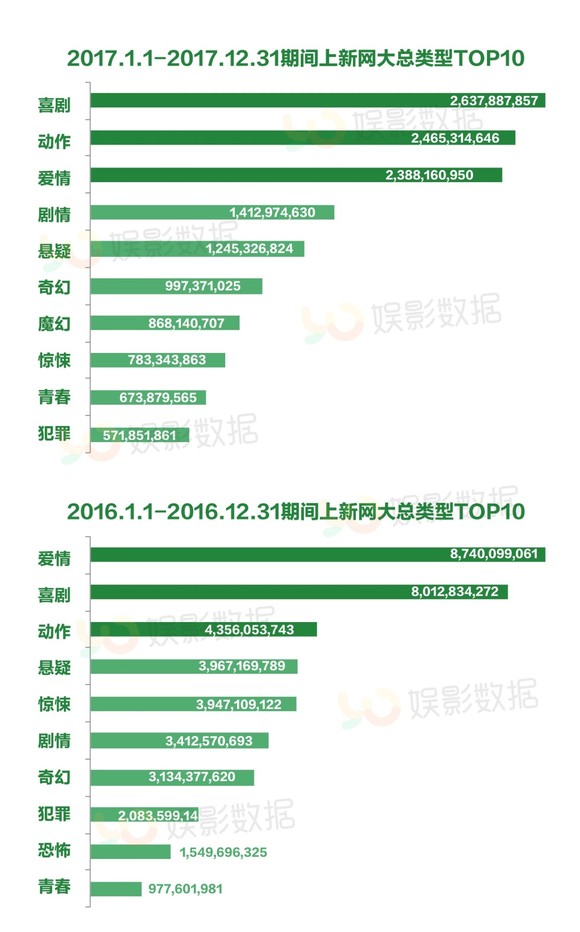 热门网站大盘点，回顾2017年最受欢迎的网站