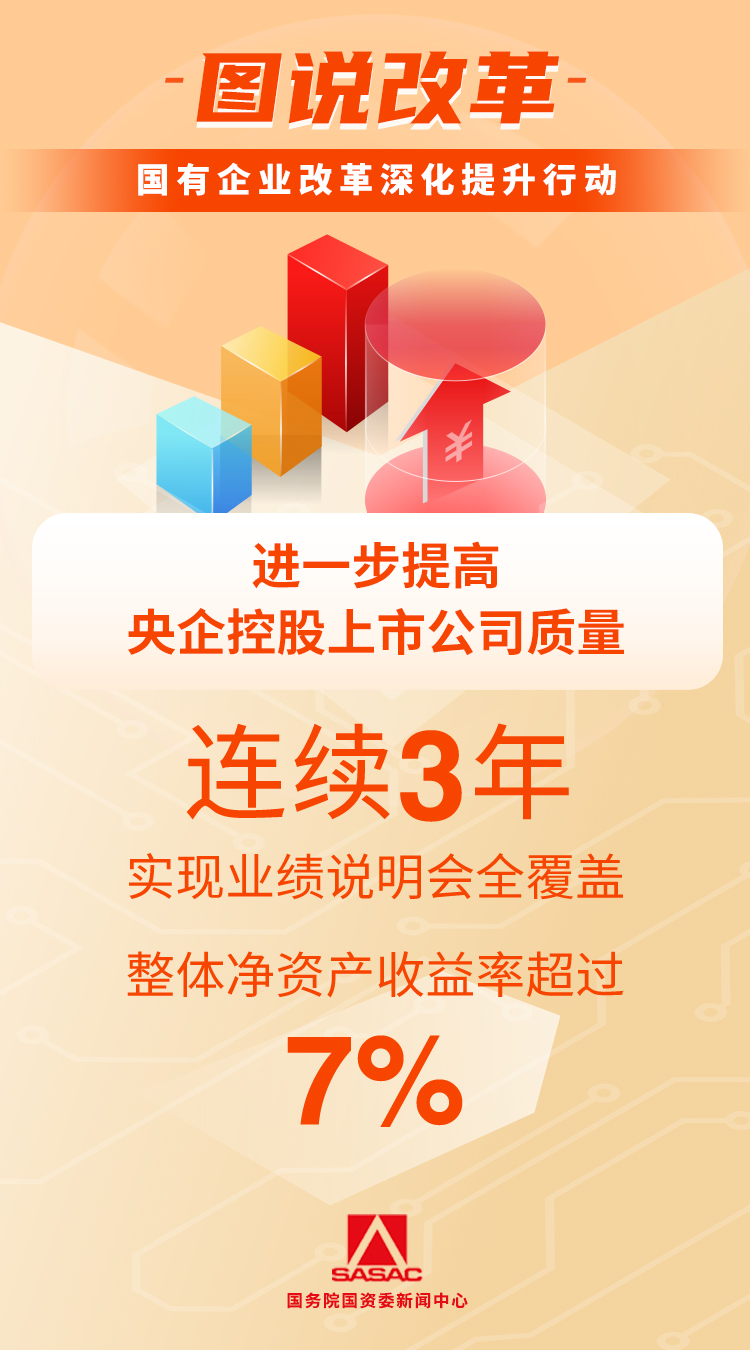 国资改革最新动态信息概览