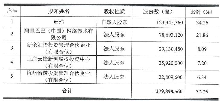 软件开发 第87页