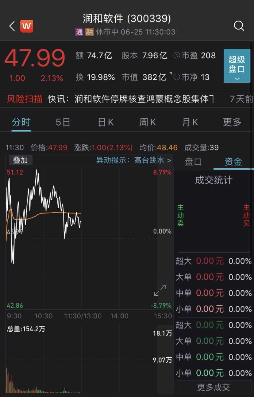 润和软件股票，学习、变革与自信的科技之旅