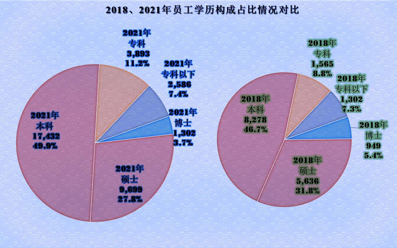 软件开发 第77页