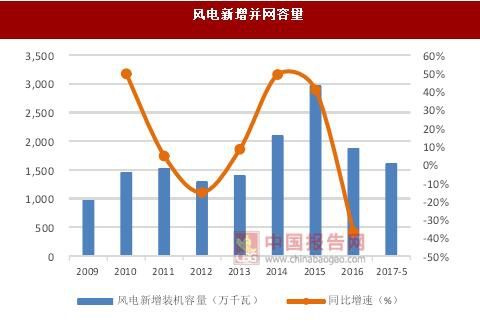软件开发 第75页