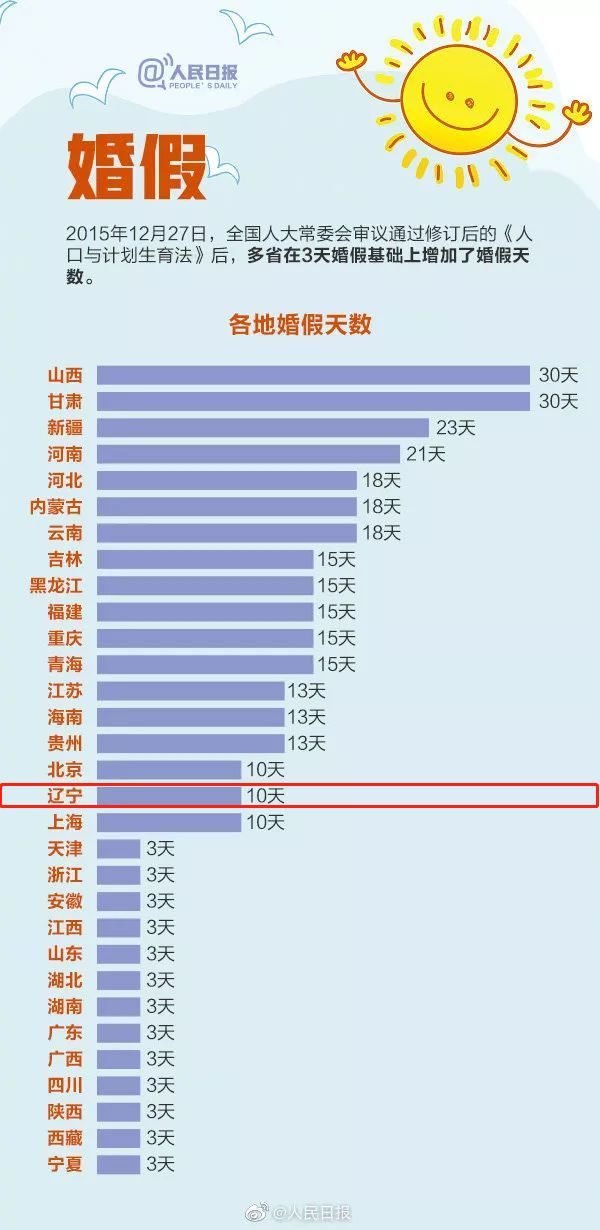 软件开发 第74页