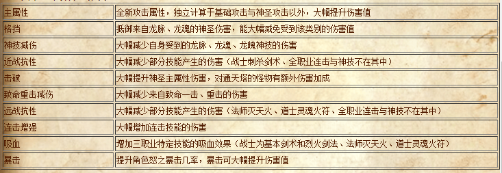 传奇章节更新列表最新动态✨