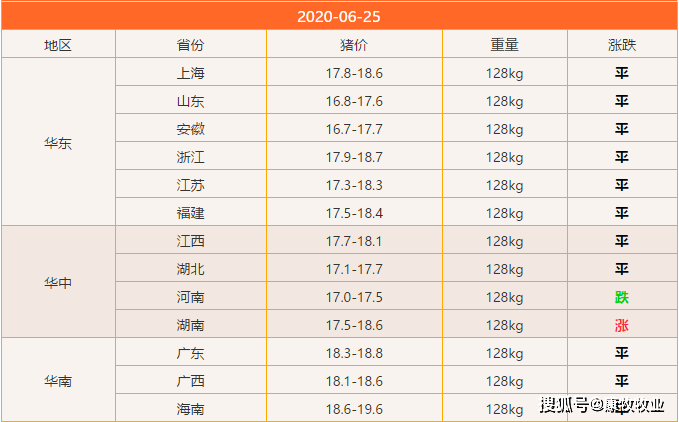 软件开发 第69页