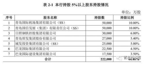 第233页