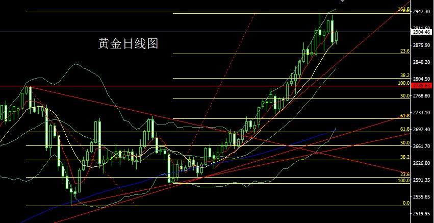 第231页