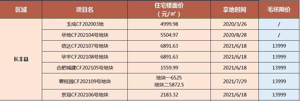 肥东楼盘最新报价及指南速递