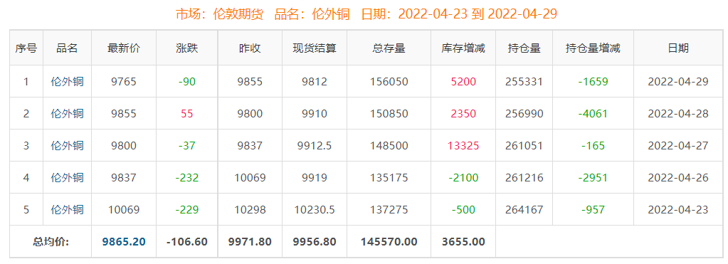 期铜实时行情分析