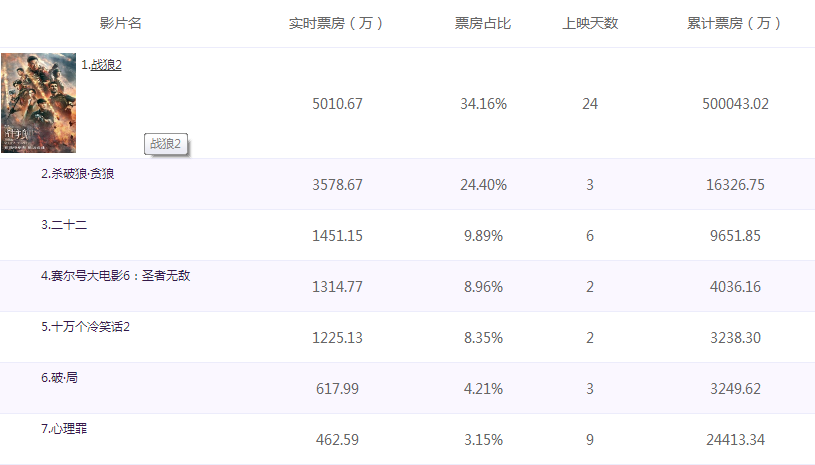 信息技术 第34页