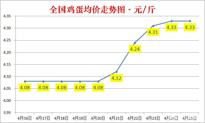 图书 第29页
