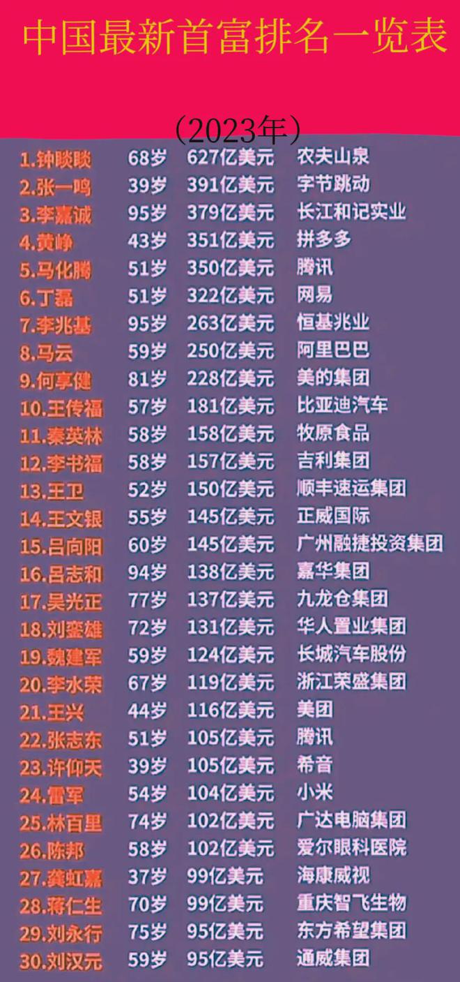 信息技术 第27页