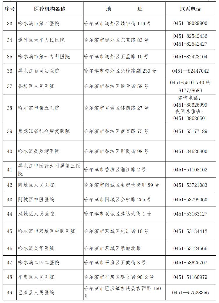 软件开发 第23页