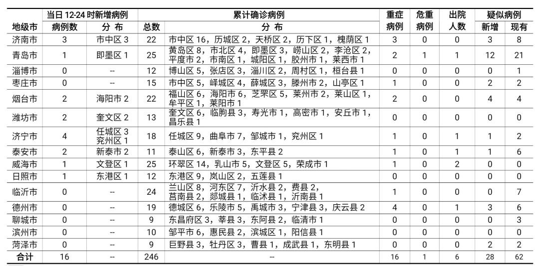 软件开发 第20页
