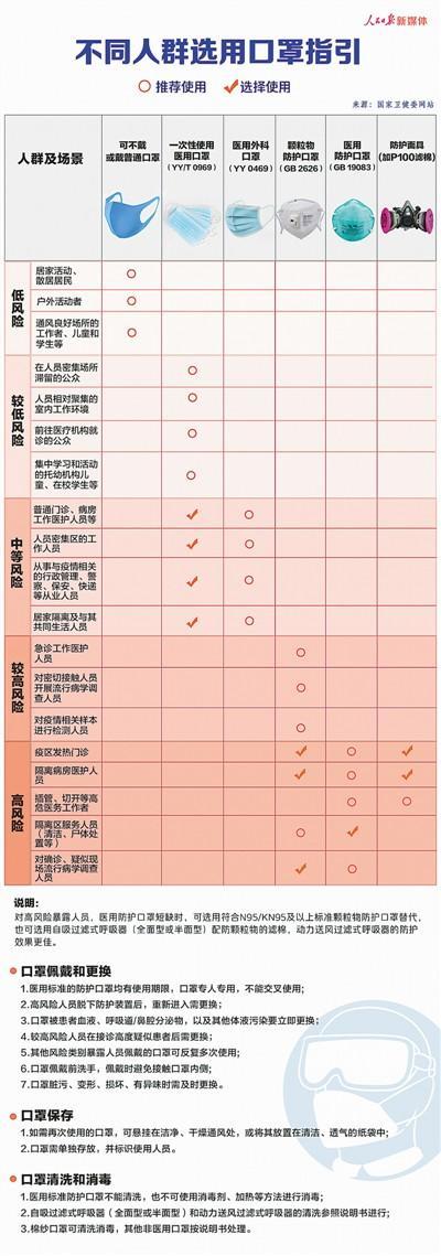口罩最新需求概览