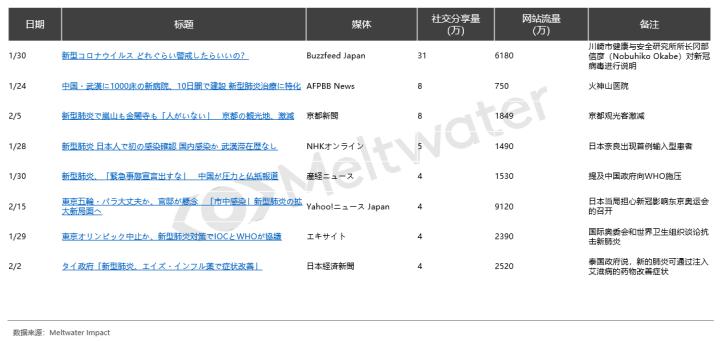 信息技术 第18页