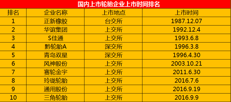软件开发 第15页